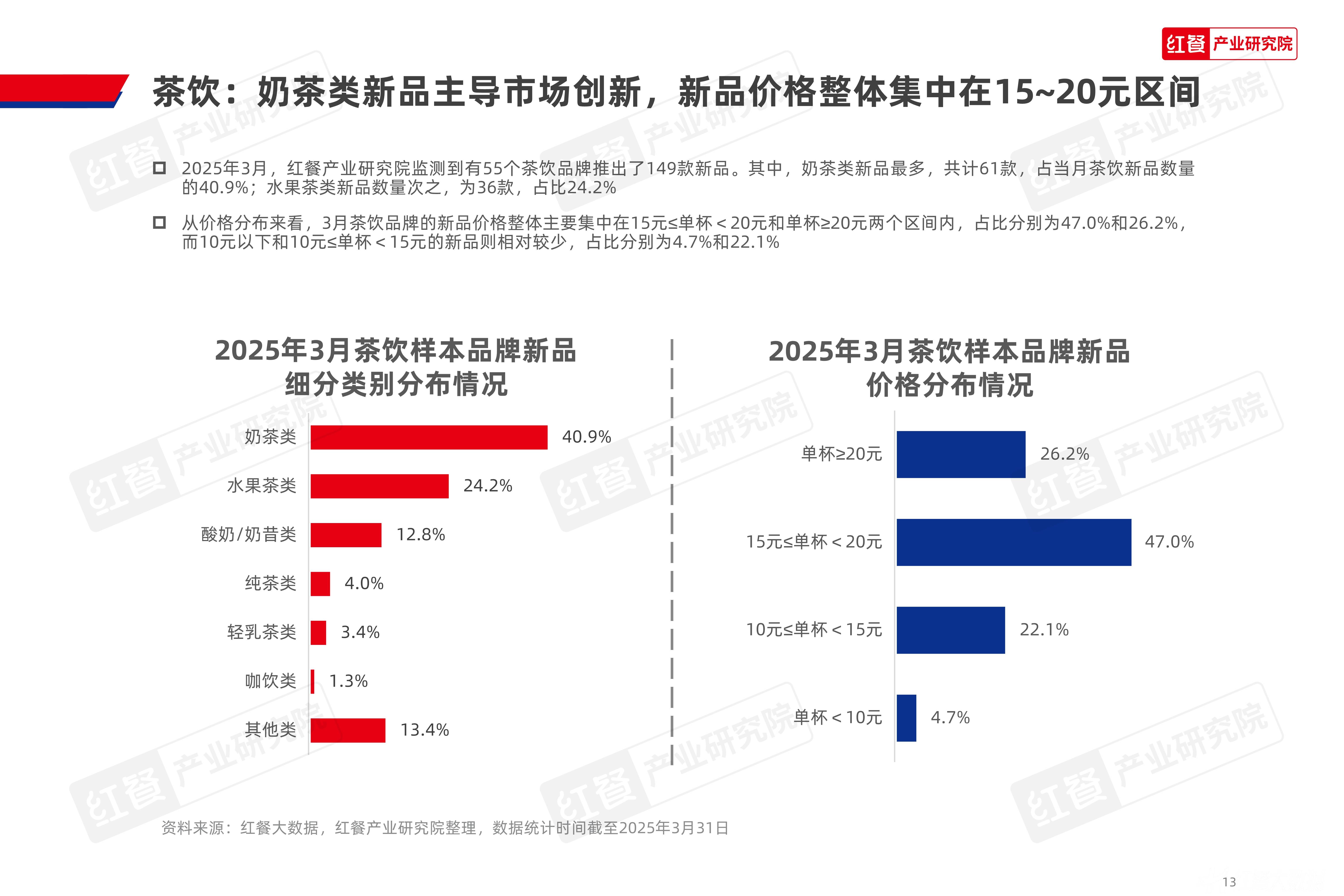 食品饮料行业2025年中期策略报告:价格是资产定价重要观察要素