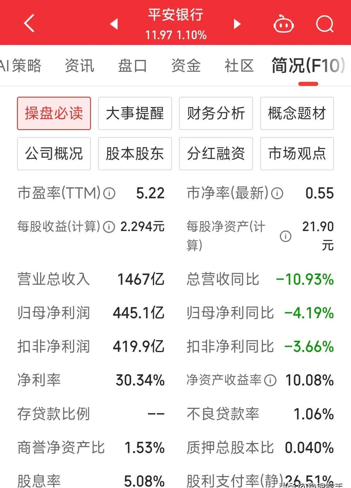 平安银行转型成效初显 估值修复空间打开