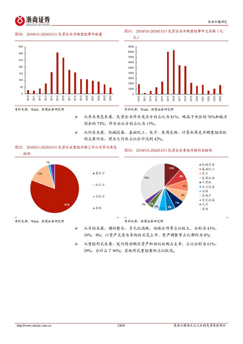 上海大消息！部署支持上市公司并购重组 提升公司质量、培育龙头企业