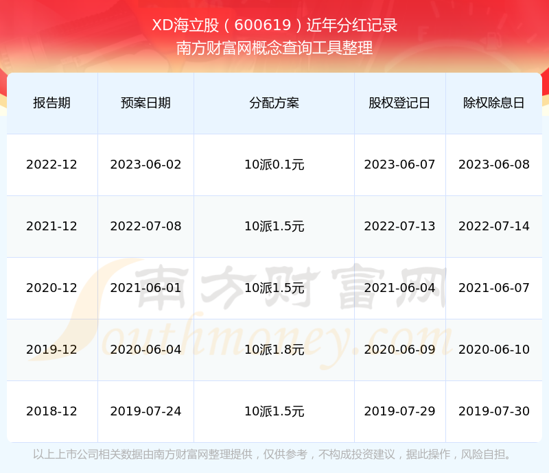 67只股即将实施分红（名单）