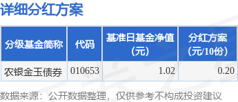 金橙子：6月27日接受机构调研，华商基金、农银汇理等多家机构参与