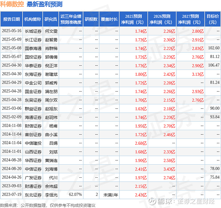 科德数控：公司严格遵守会计准则审慎执行资本化政策