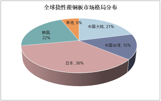 方邦股份： 对于FCCL，公司坚持推进原材料自研自产策略，目前使用自产铜箔生产的FCCL已实现量产出货，使用自产铜箔+自产PI/TPI生产的FCCL正在进行客户测试认证