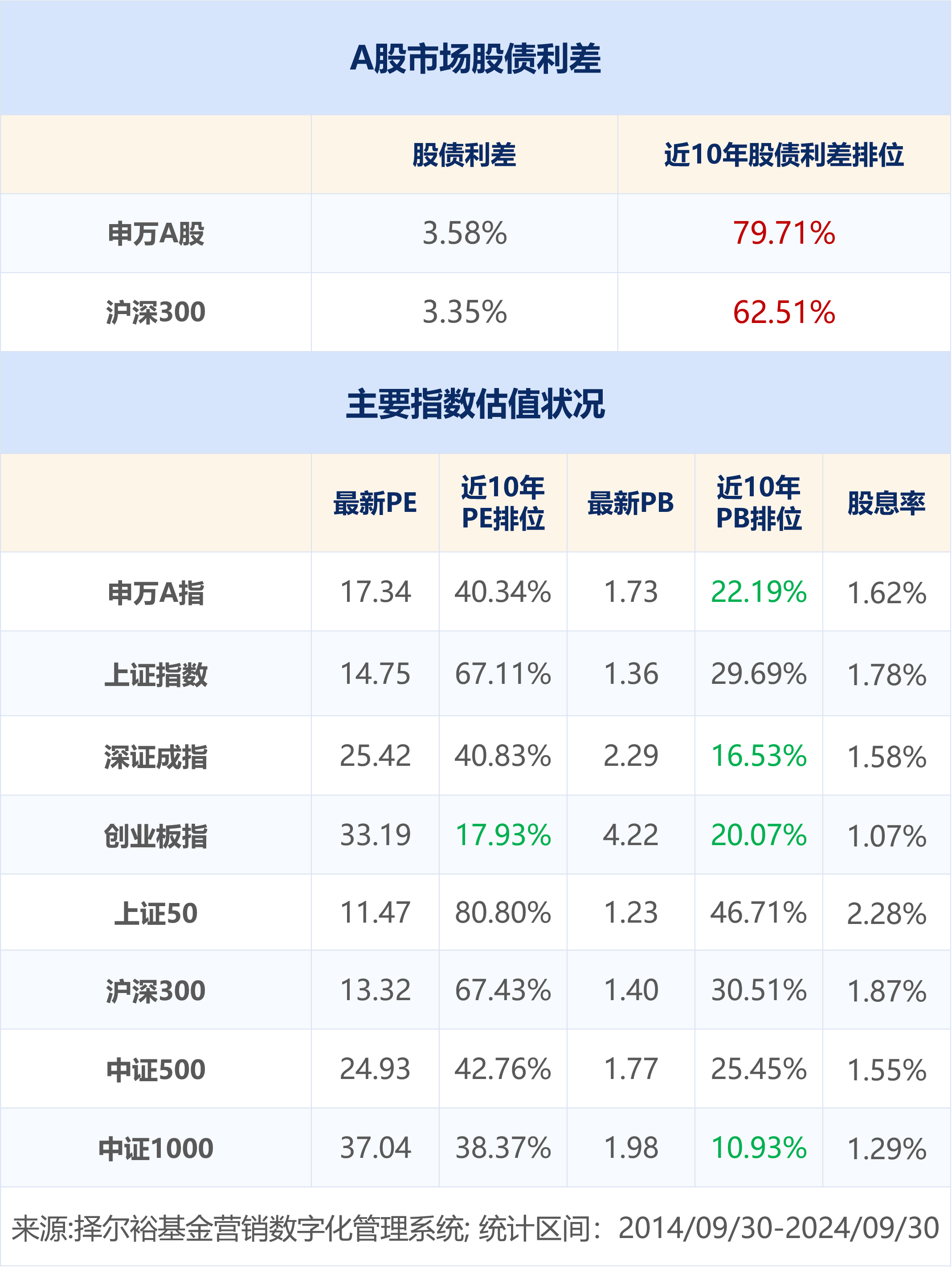 独家资金：主力进散户逃前10股