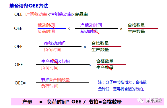 伟测科技：公司目前稼动率已达到90%