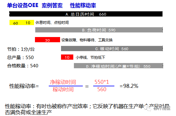 伟测科技：公司目前稼动率已达到90%