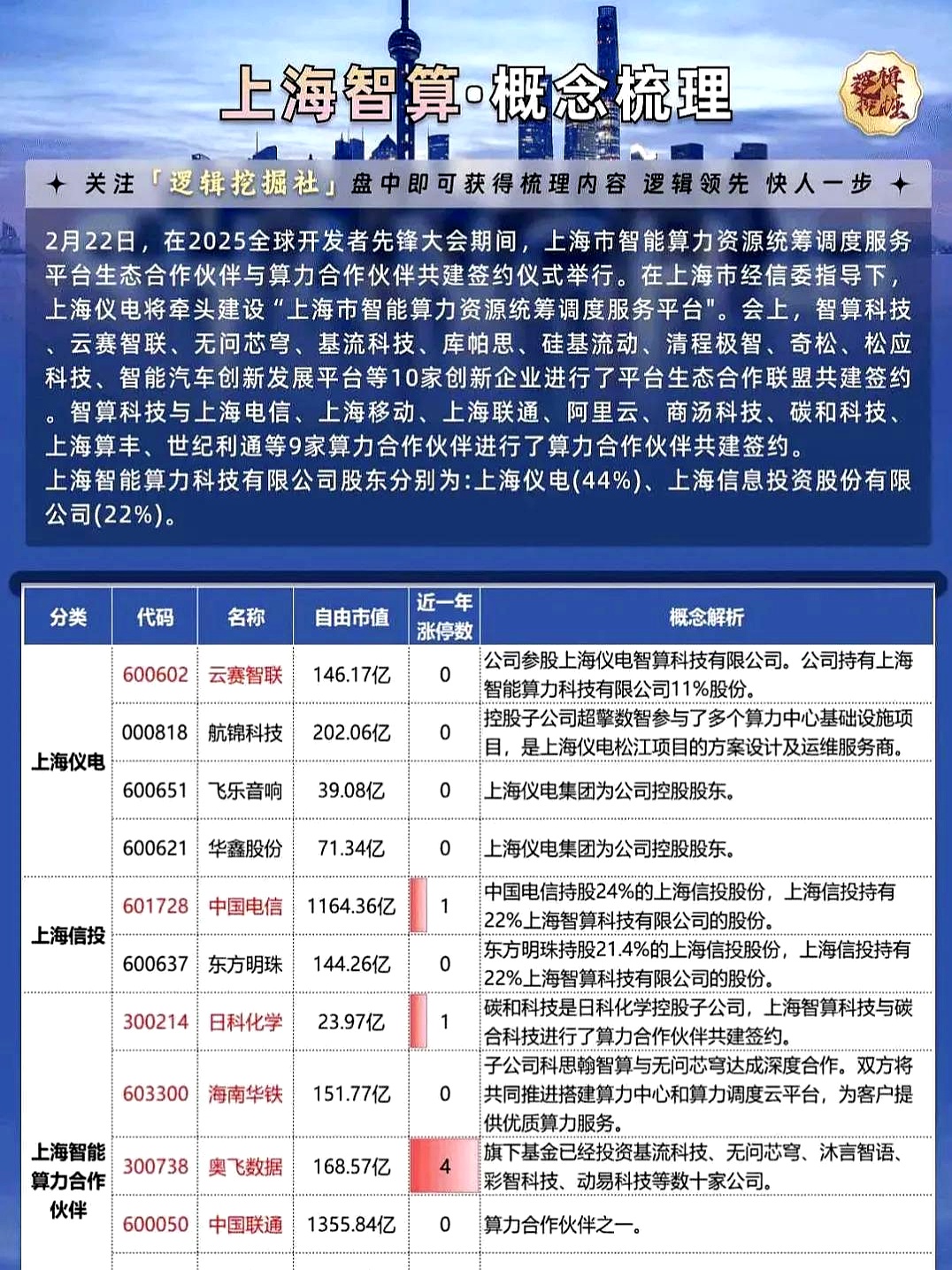 当虹科技：东吴证券、亚鞅资产等多家机构于7月1日调研我司