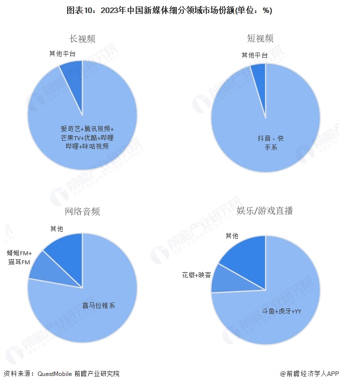 2025年中国母婴细分市场分析：婴幼儿奶粉市场竞争激烈，品牌集中化趋势明显