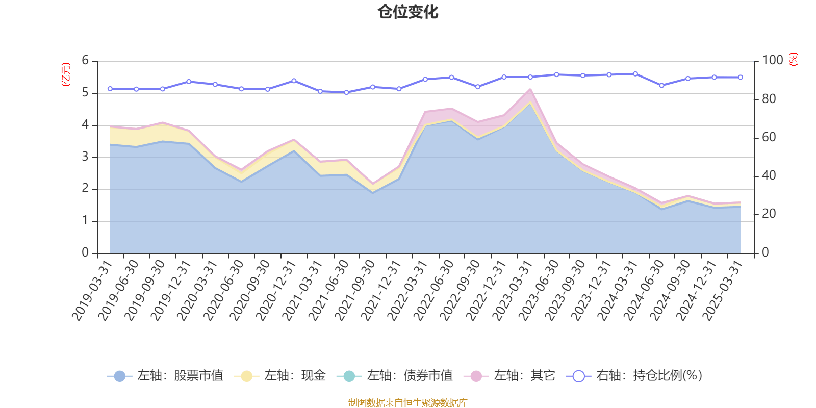 天邦食品：预计2025年半年度盈利3.50亿至3.70亿 净利润同比下降58.39%至56.01%