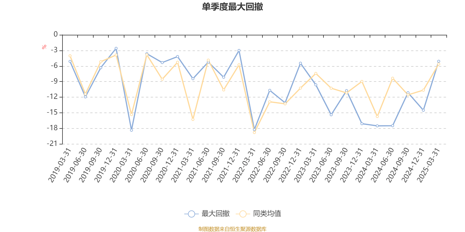 天邦食品：预计2025年半年度盈利3.50亿至3.70亿 净利润同比下降58.39%至56.01%