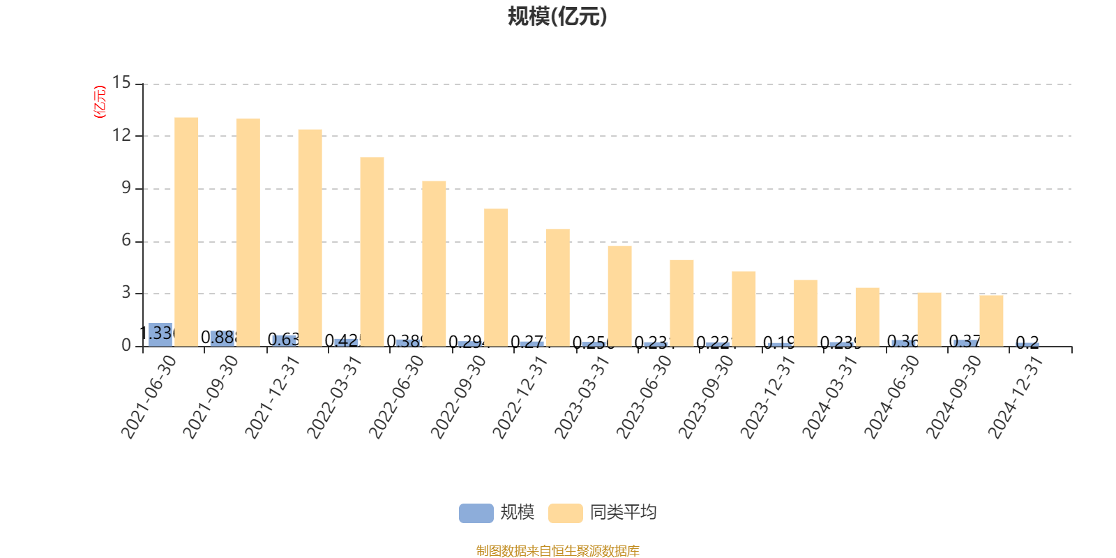 天邦食品：预计2025年半年度盈利3.50亿至3.70亿 净利润同比下降58.39%至56.01%