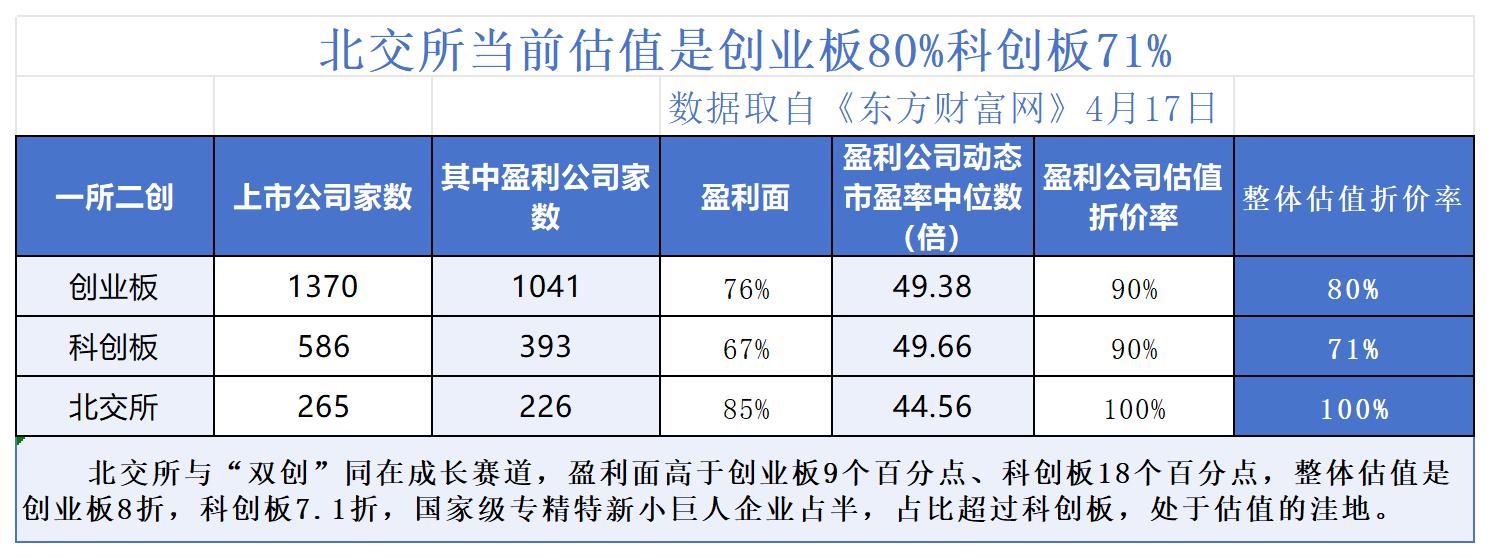从创业板到北交所两度“撤单”，生产模式及产品的创新性引关注，财务内控问题频现，公司治理及内控是否存重大缺陷遭“拷问”