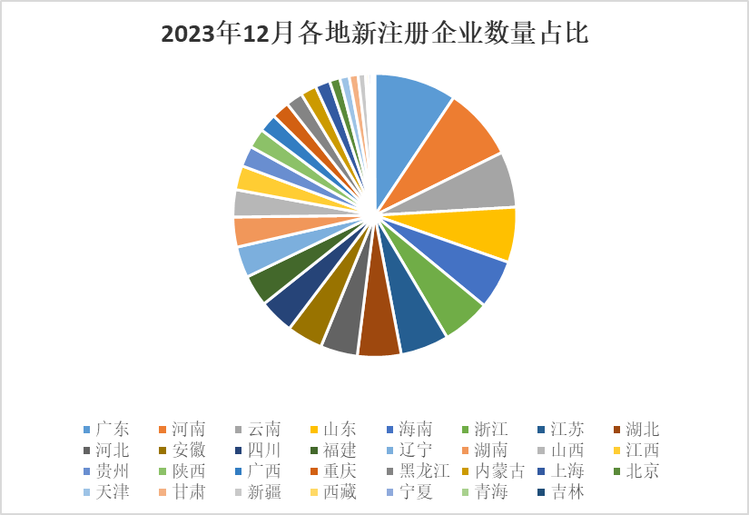 商业航天驶入发展快车道，上半年相关企业注册量涨超50%