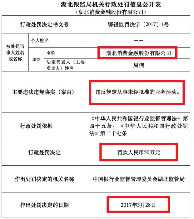 武商集团：前期投资决策是基于当时的市场调研和专业分析，符合公司战略发展规划，不存在“形象工程”、利益输送或其他损害公司利益的情形