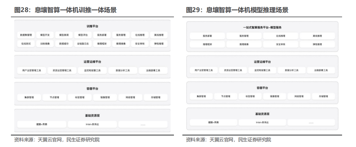 电子行业深度报告：端侧AI重构终端生态：硬件升级驱动换机潮，多设备协同催生商业模式跃迁