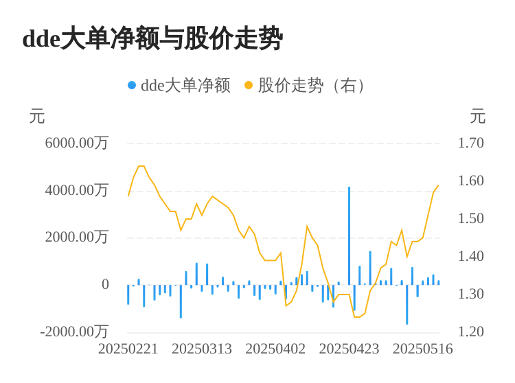 西安饮食：预计2025年半年度亏损6000.00万至4800.00万