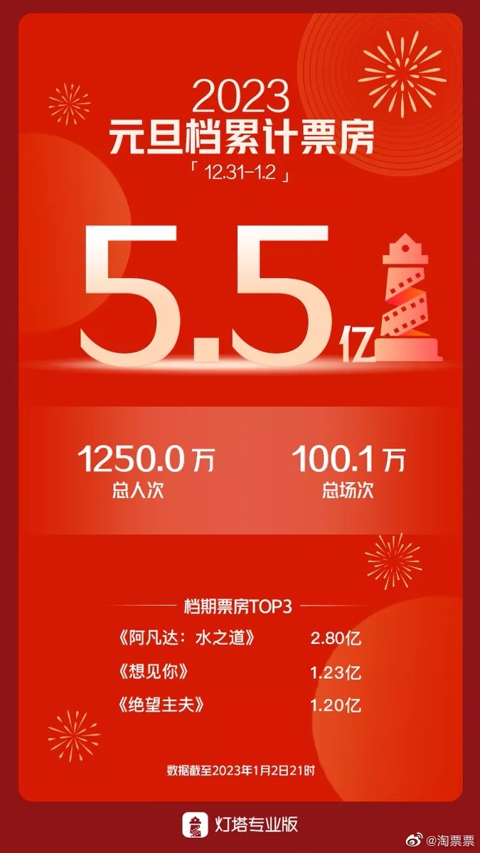 亿晶光电：预计2025年半年度亏损1.60亿至1.20亿
