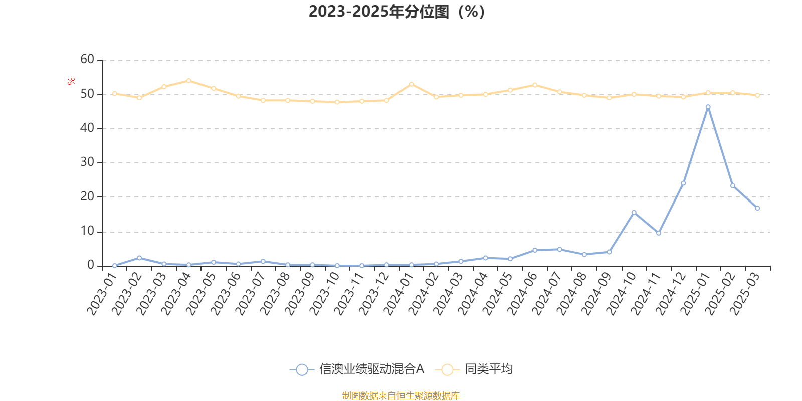 天奥电子：预计2025年半年度盈利770.00万至880.00万 净利润同比下降50.19%至43.07%