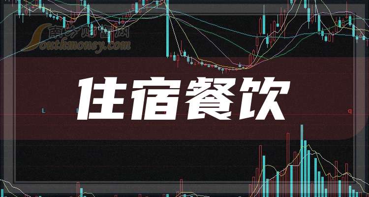 西安饮食：预计2025年半年度亏损6000.00万至4800.00万