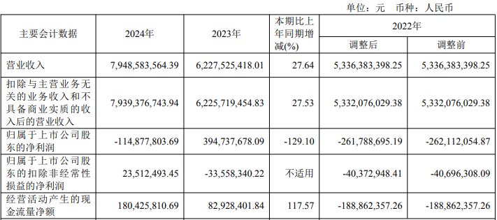 峰�G科技最新公告：H股发行价格定为每股120.5港元