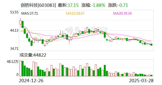峰�G科技最新公告：H股发行价格定为每股120.5港元