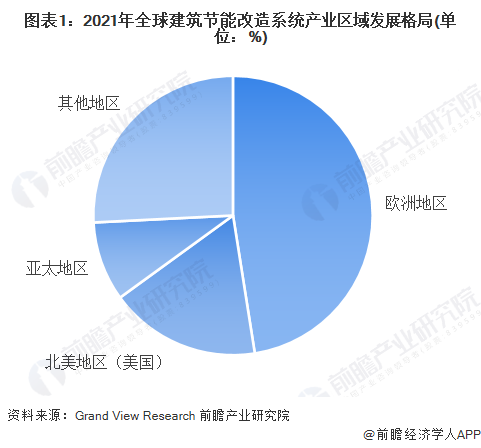 2025年中国建筑节能行业产品发展现状 多种产品共同构建建筑节能循环生态【组图】