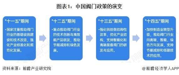 重磅！2025年中国及31省市预制菜行业政策汇总及解读（全）“食品安全规范是预制菜行业政策的主线”
