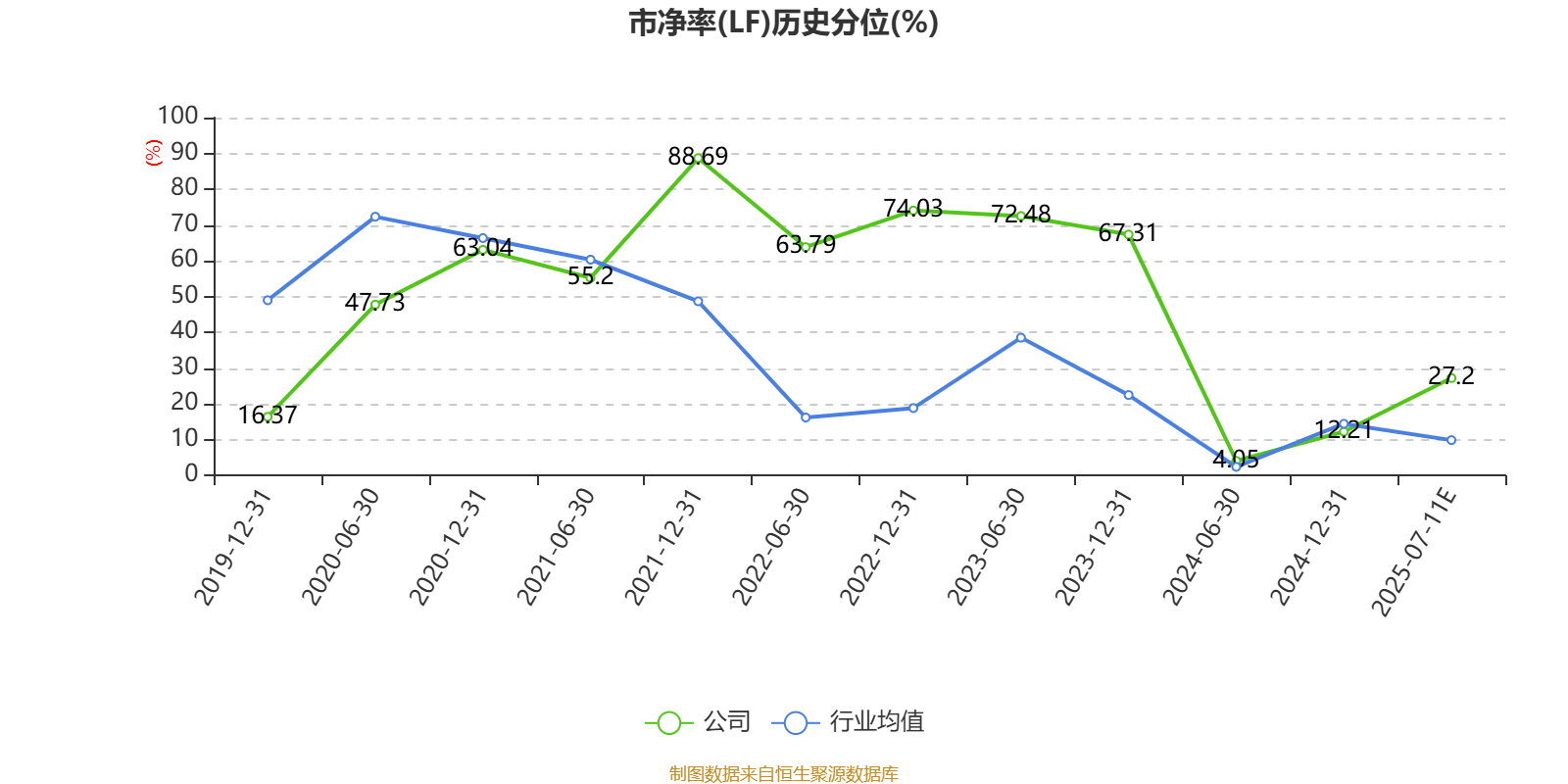 风语筑：预计2025年半年度盈利1200.00万至1800.00万