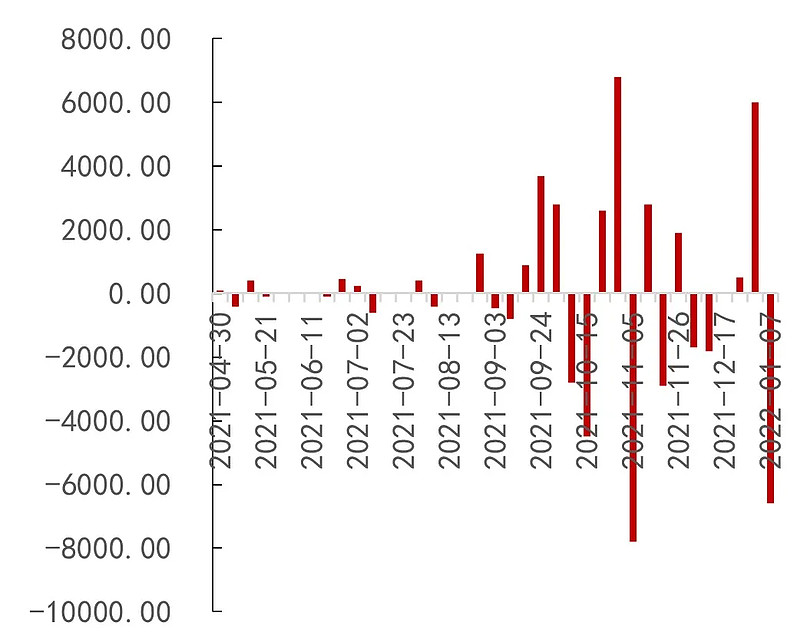 中成股份：预计2025年半年度亏损6000.00万至4000.00万