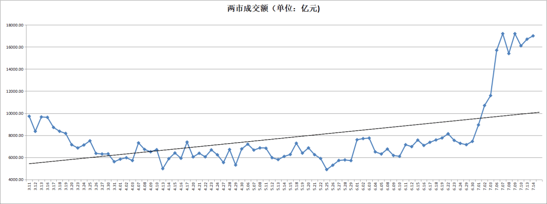 中成股份：预计2025年半年度亏损6000.00万至4000.00万