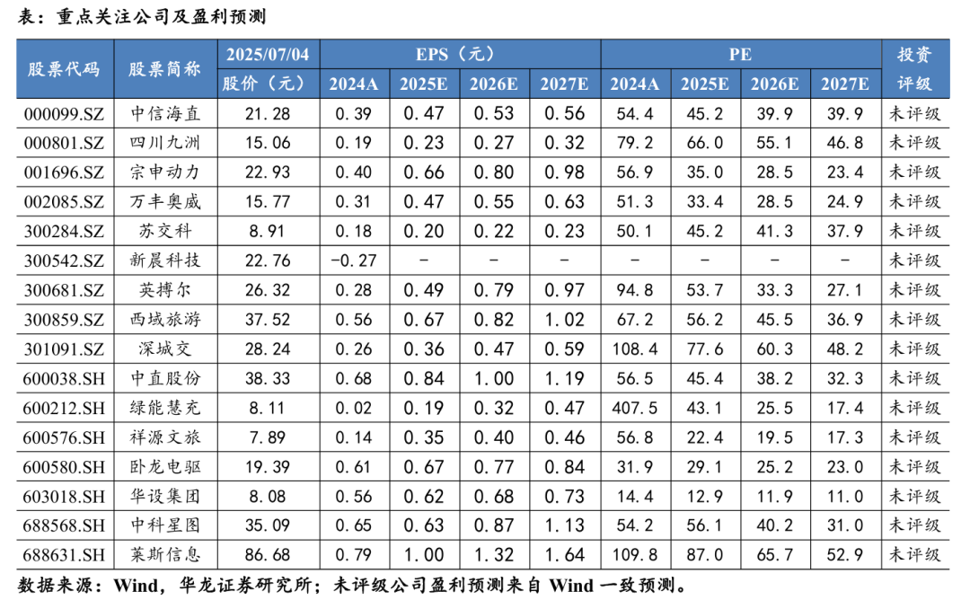 电力设备行业周报：低空经济行业周报（第二十二期）：民用航空法修订案二审，亿航在印尼完成首次无人驾驶载人飞行
