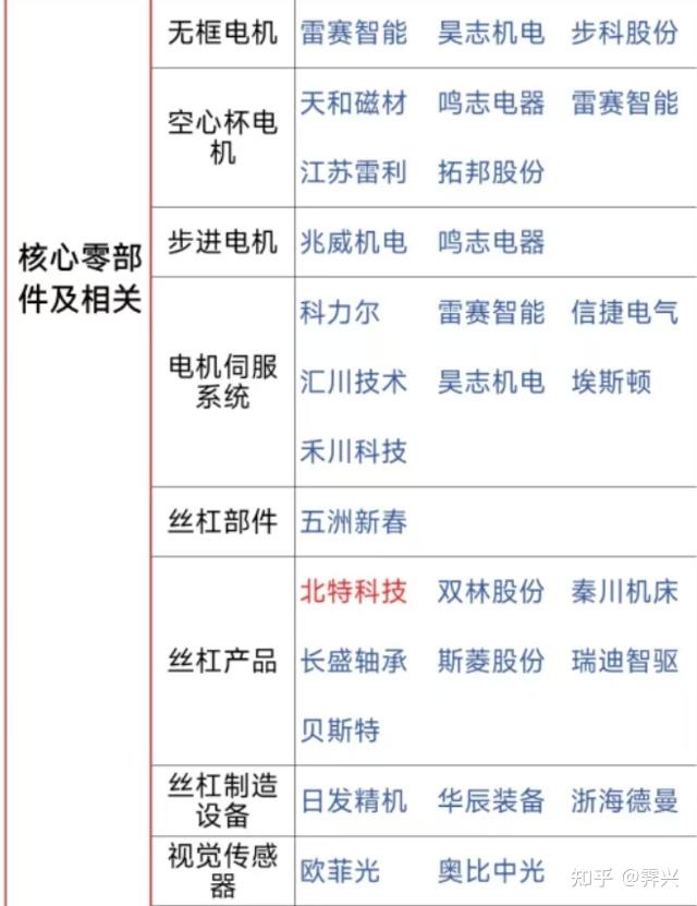 机械行业周报：看好核聚变、机器人和农机