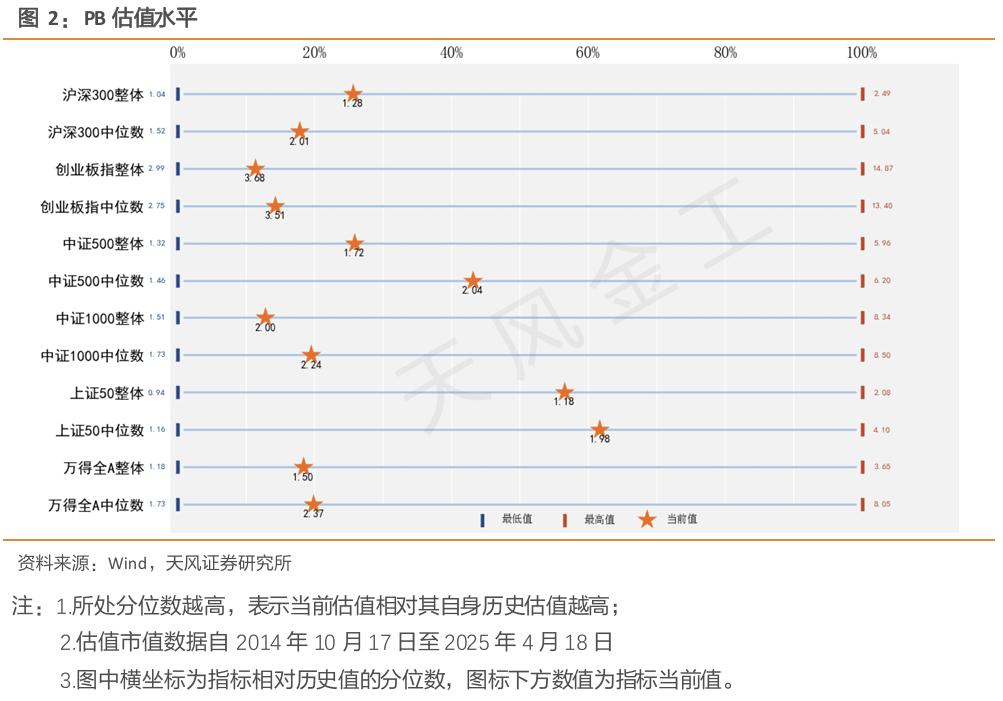 电子行业跟踪周报：算力周报-从本轮海外算力主升浪看国产算力行情，Tokens消耗量是核心观察点