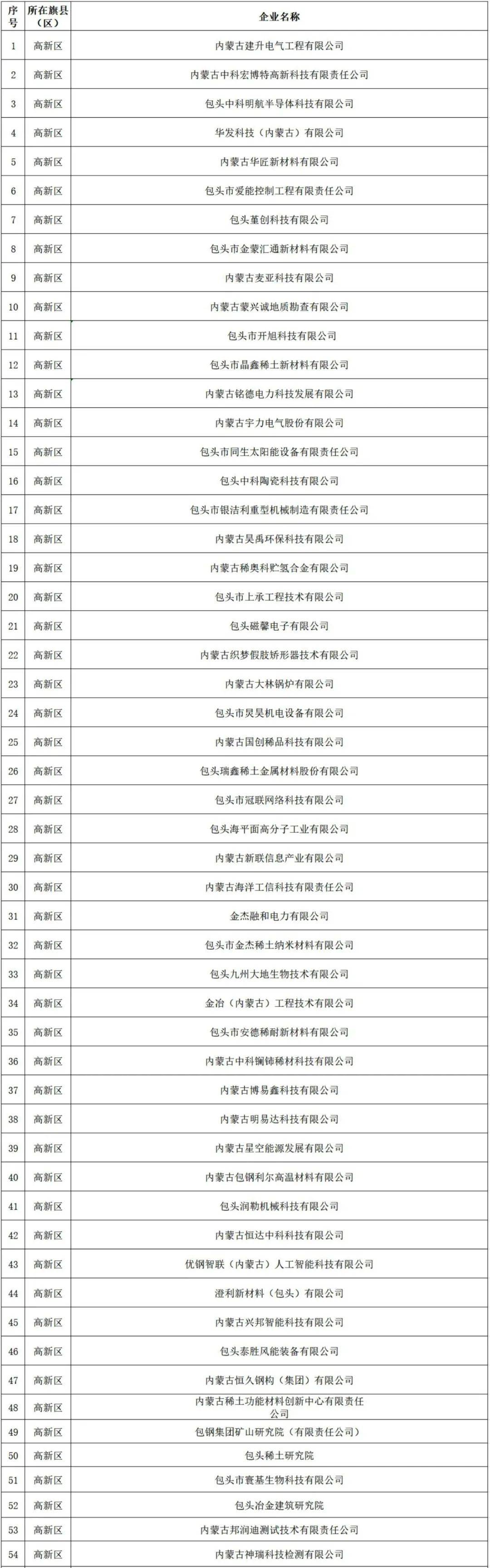 【全网最全】2025年稀土产业上市公司全方位对比（附业务布局汇总、业绩对比、业务规划等）