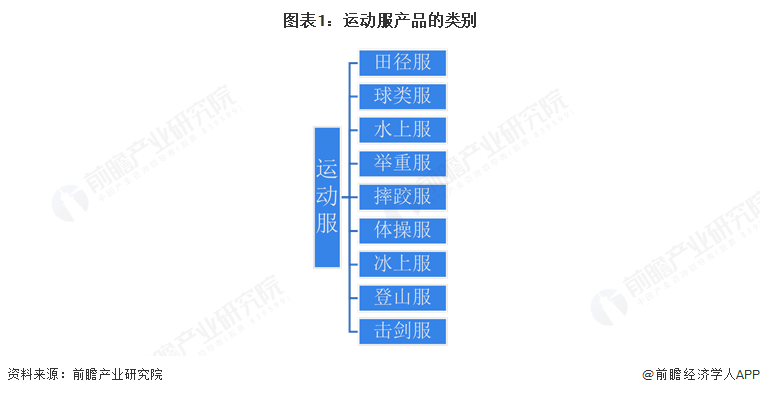 2025年中国运动服行业贸易分析：出口规模有所下滑，欧美是最大的出口市场