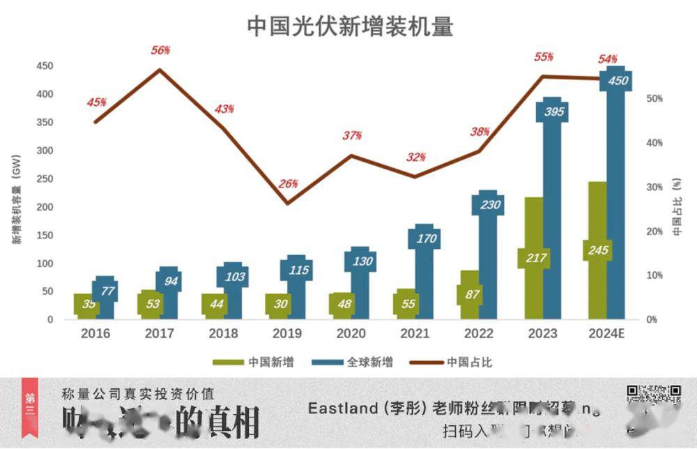 光伏设备行业点评报告：破除光伏“内卷式”竞争，关注行业贝塔修复