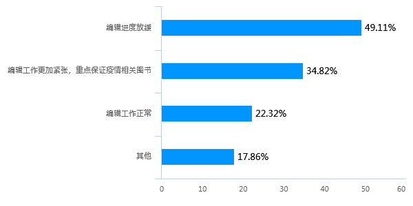 翱捷科技：鹏华基金、天弘基金等多家机构于7月3日调研我司