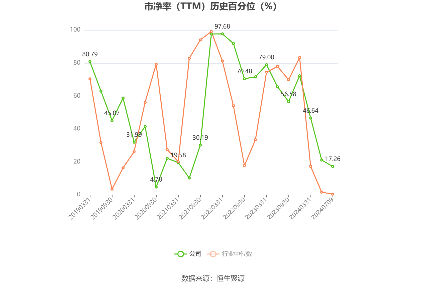 金圆股份：预计2025年半年度亏损5000.00万至3000.00万 净利润同比下降128.76%至117.26%