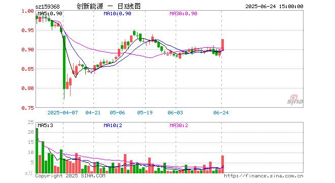 冠石科技：预计2025年半年度亏损1800.00万至1200.00万 净利润同比下降188.65%至159.10%