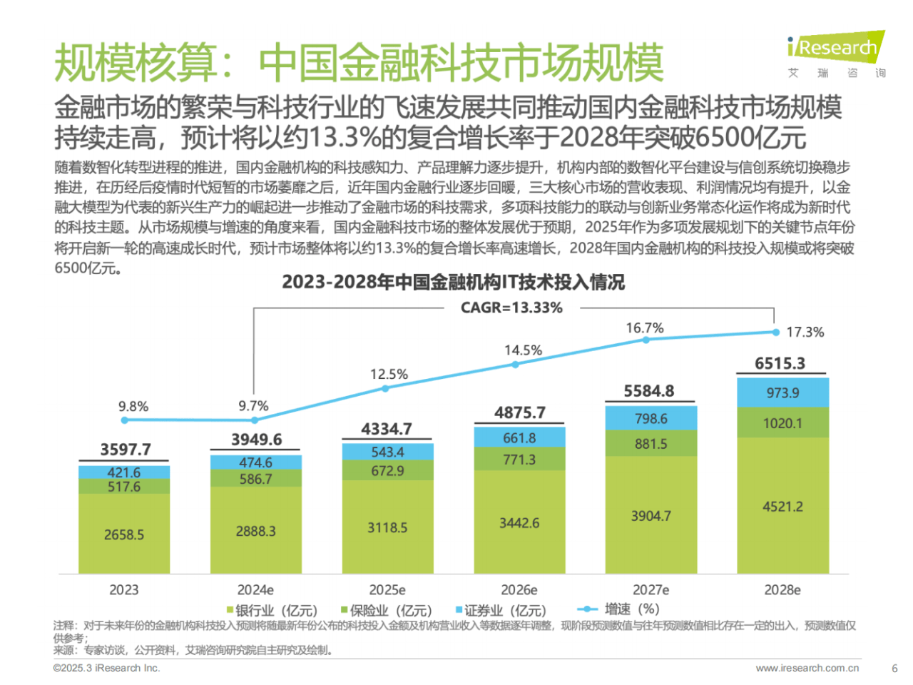 星环科技：国泰君安是公司在金融行业的客户之一