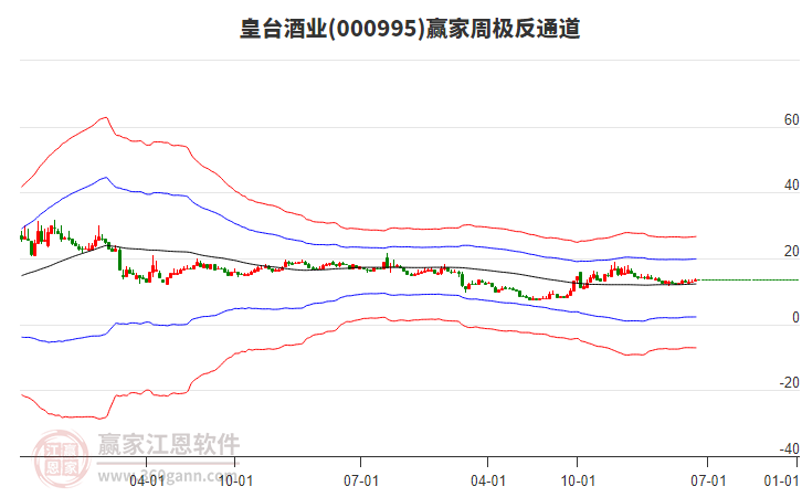 皇台酒业：预计2025年半年度亏损650.00万至450.00万