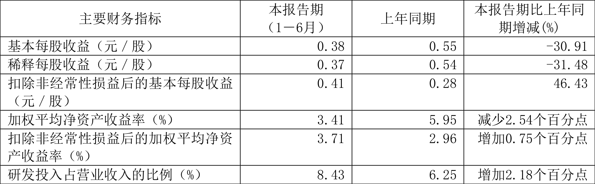 正帆科技：正帆是长鑫的长期合作伙伴和重要供应商