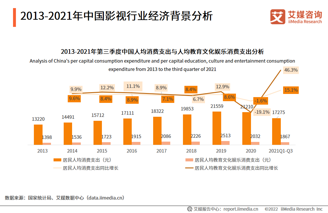2025年全球演唱会产业市场分析：疫情后市场快速复苏