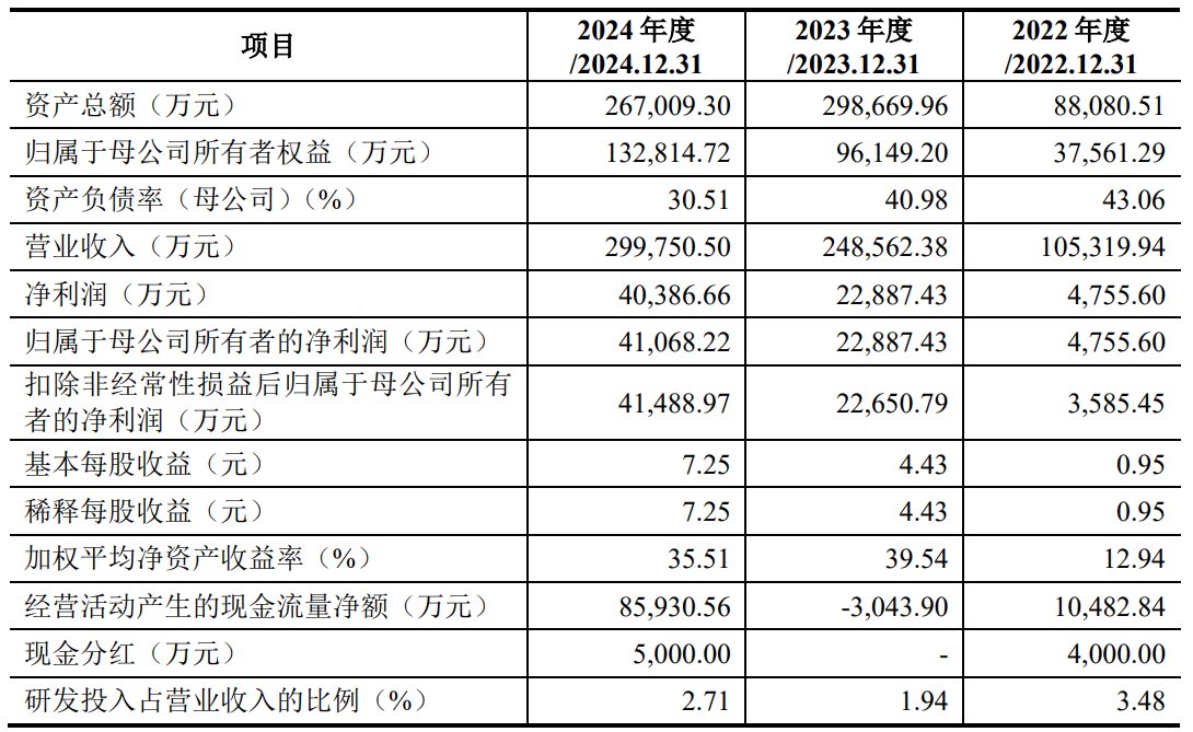 长裕集团上交所IPO“已问询” 氧氯化锆产能规模全球最大