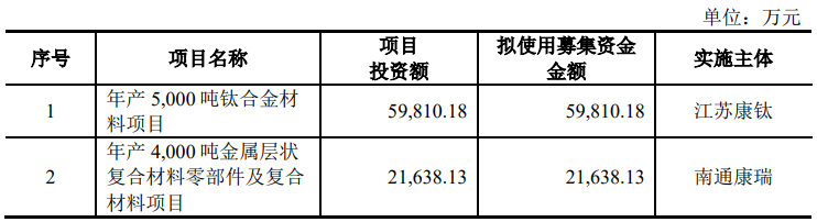 长裕集团上交所IPO“已问询” 氧氯化锆产能规模全球最大