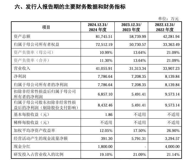 长裕集团上交所IPO“已问询” 氧氯化锆产能规模全球最大
