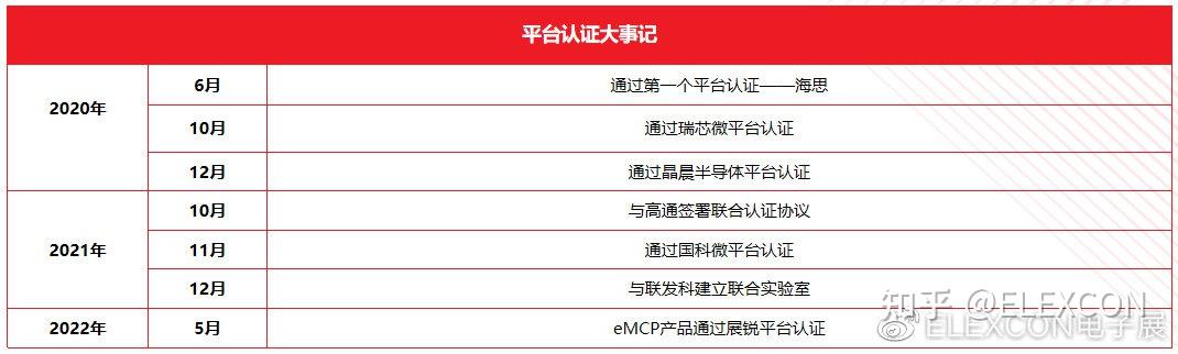 新莱应材：半导体真空系统和气体系统可服务泛半导体设备供应商和终端制造商