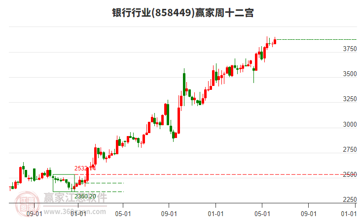 平安银行发行资本工具获批，今年以来多家银行获批近3320亿元
