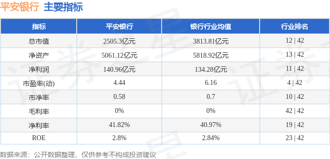 平安银行发行资本工具获批，今年以来多家银行获批近3320亿元