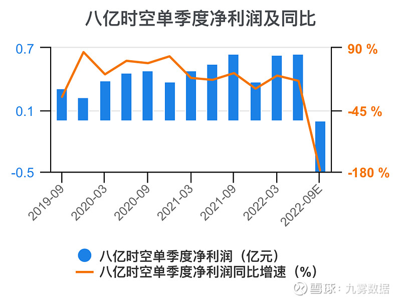 八亿时空：已开发多款可聚合液晶单体材料